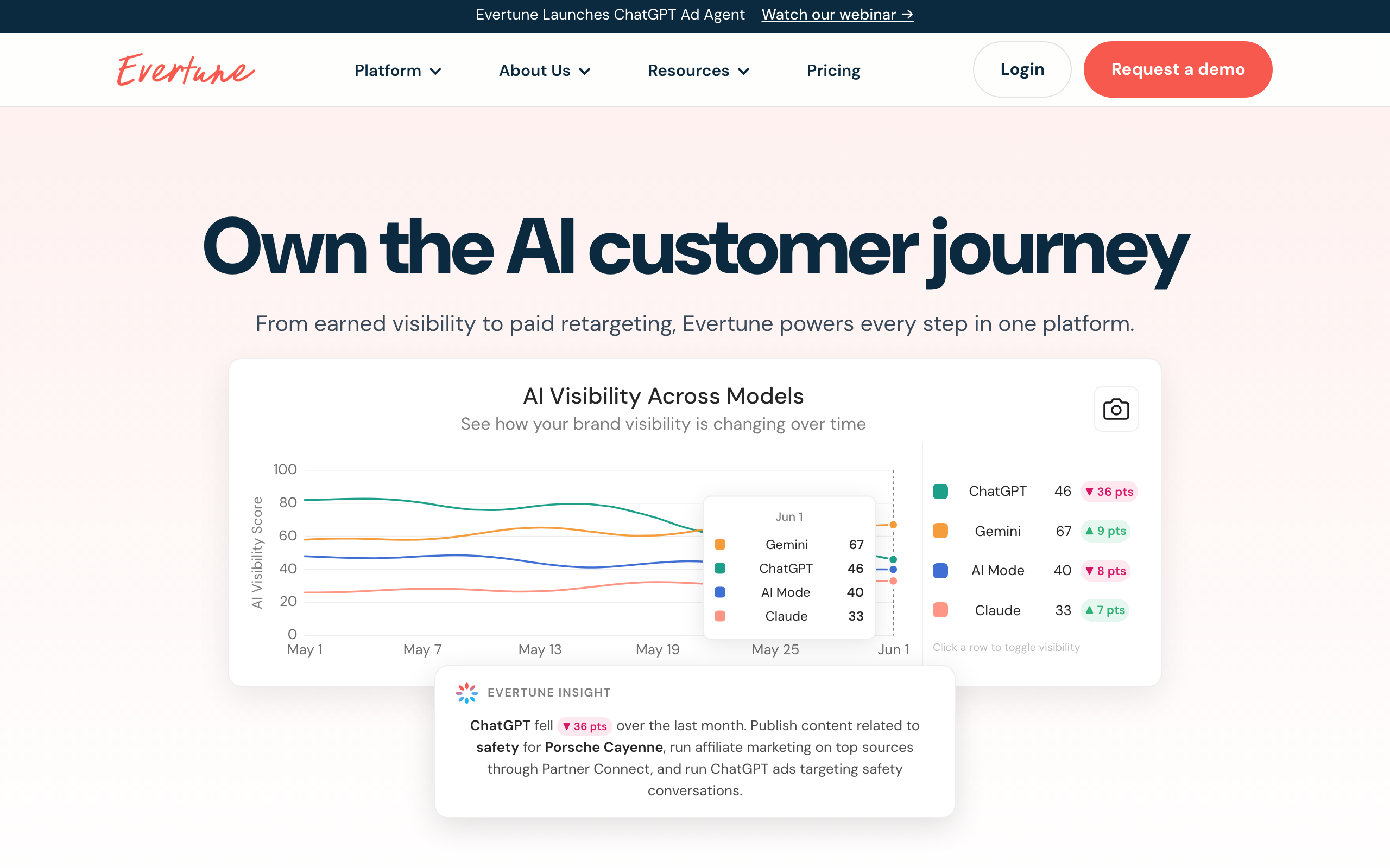 Evertune homepage